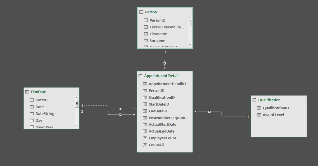 powerpivot filtering where start & end Dates between selected Date