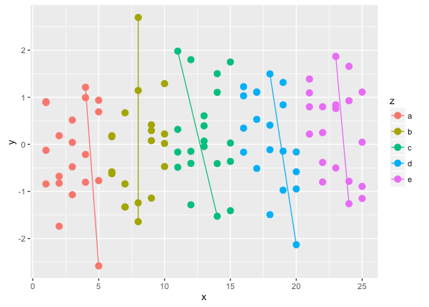 r Draw line segments through vertically stacked points on a scatter plot Stack Overflow