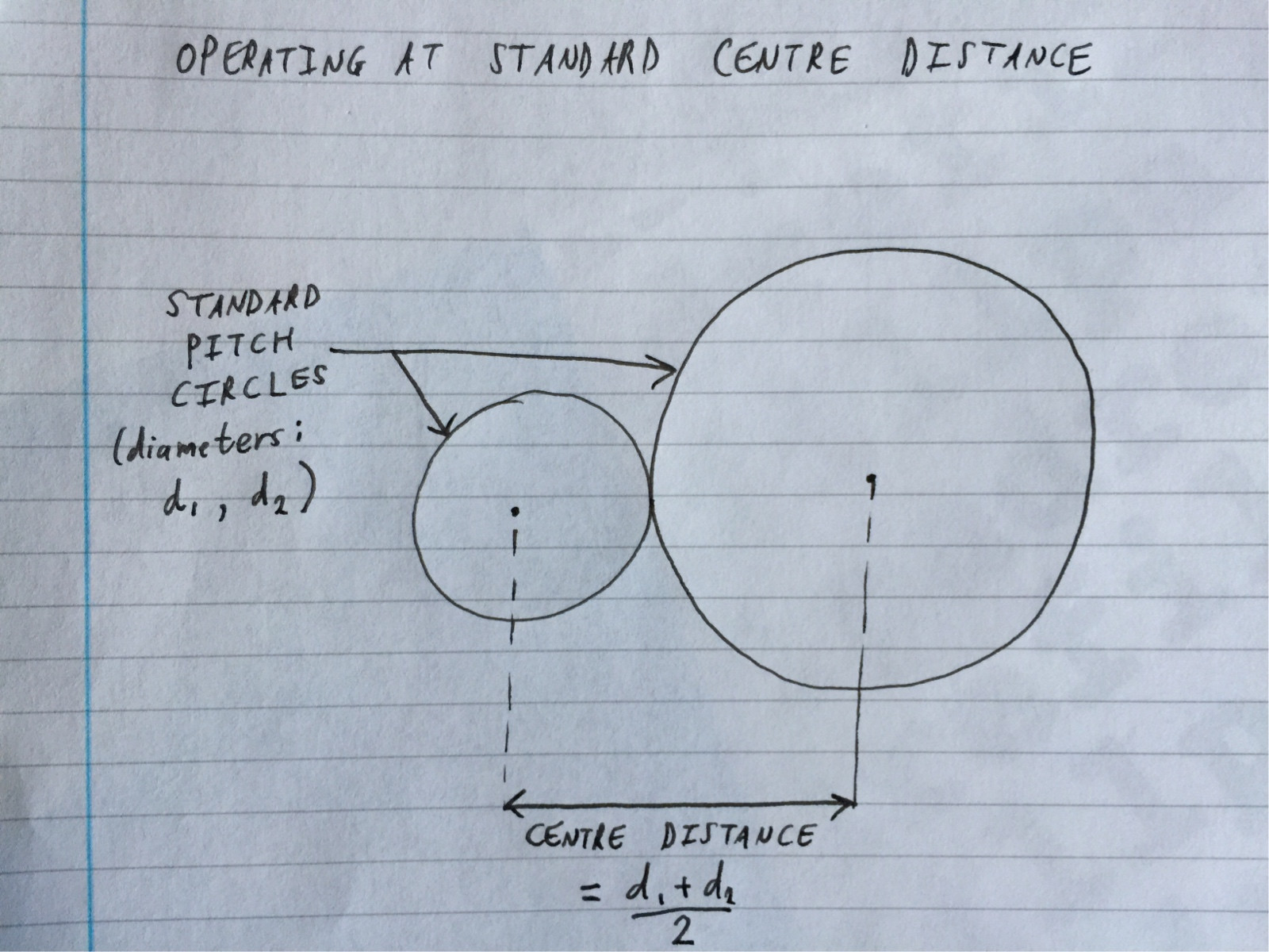 gears Is "pitch diameter" the same as the distance between the