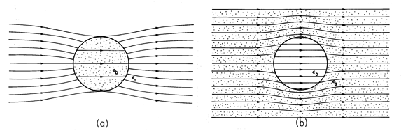electrostatics Does any object placed in an electric field change the
