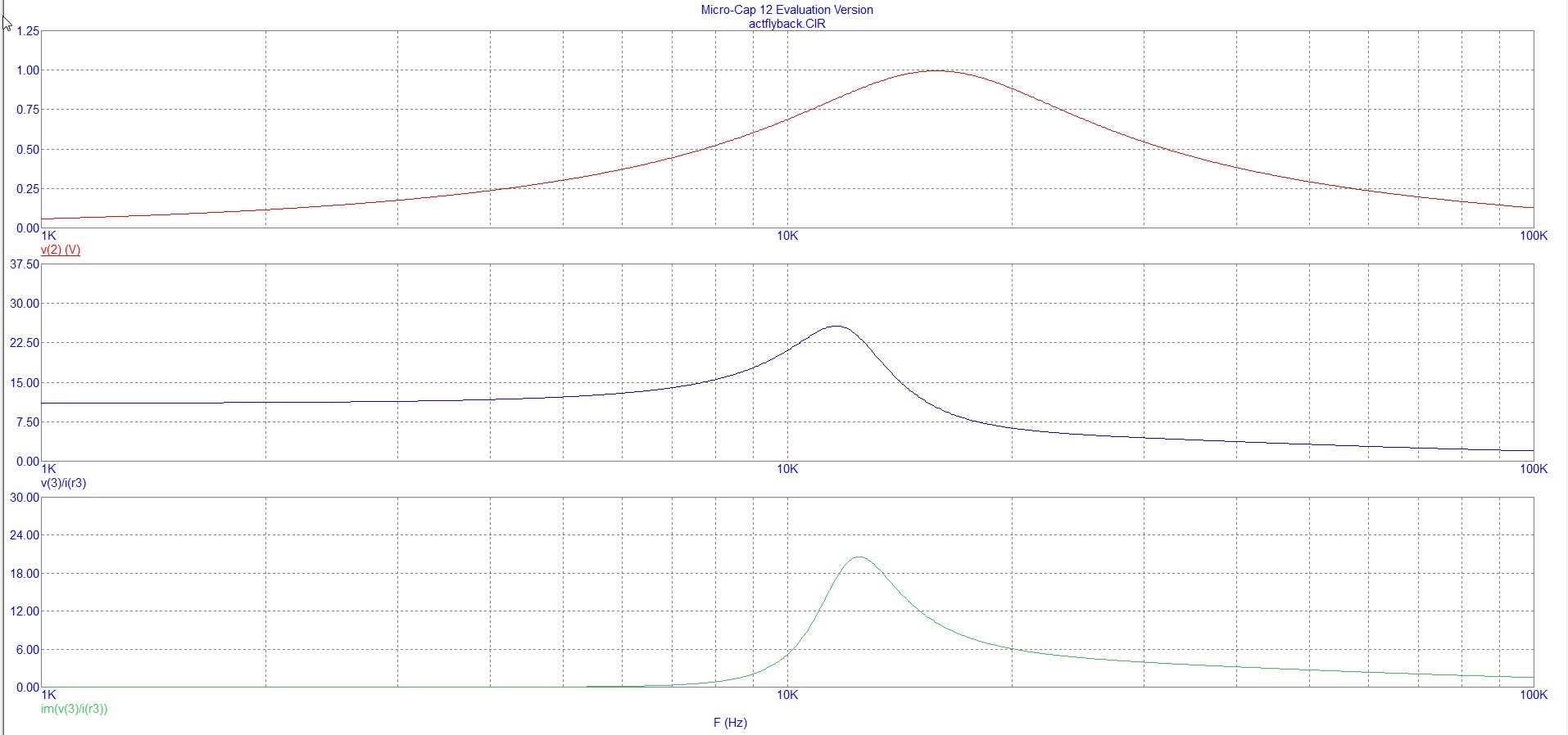 How do we define resonant frequency for a circuit, that has arbitrary