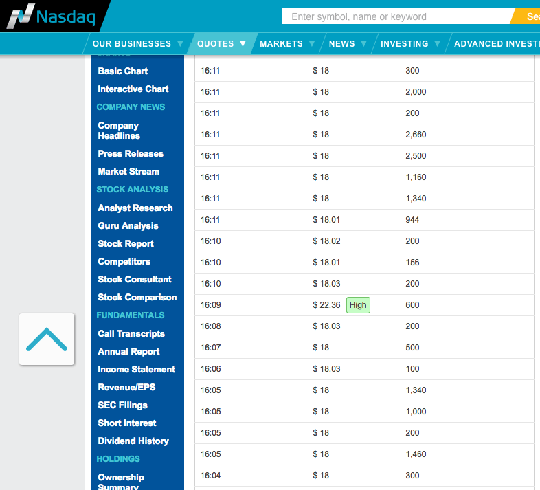 stocks Why there is a boost in the after hours trading