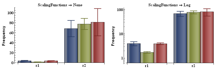 plotting How to plot BarChart with error bars on logarithmic scale in