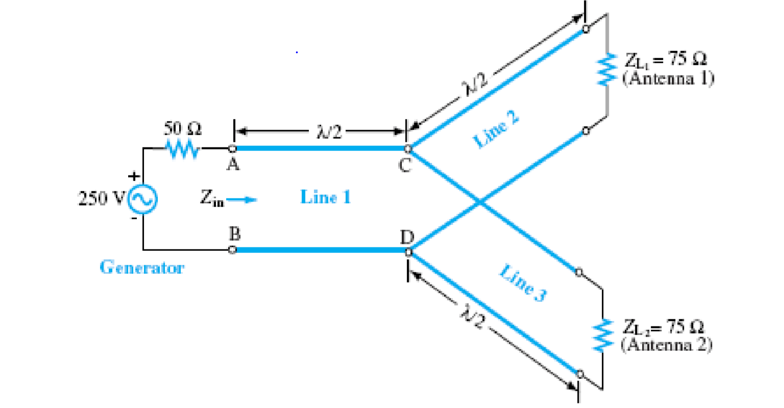 transmission line How much average power delivered to
