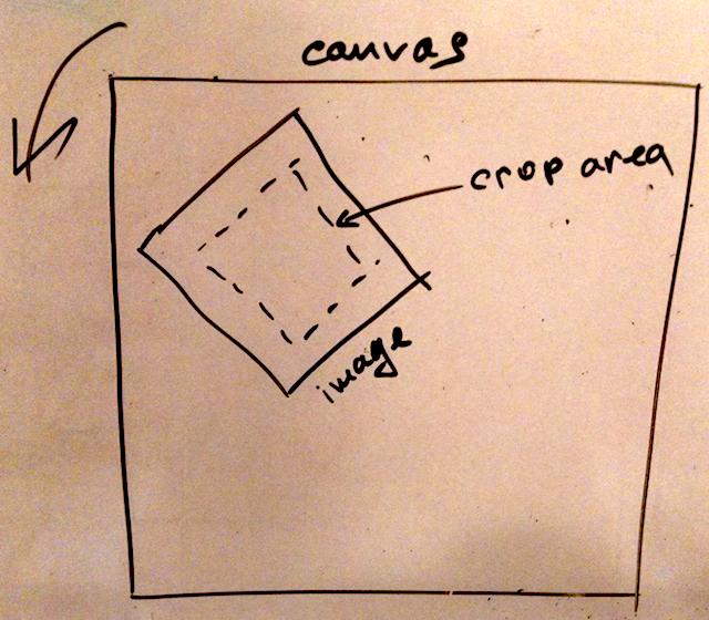 javascript Fabricjs cropping image with angle attribute Stack Overflow