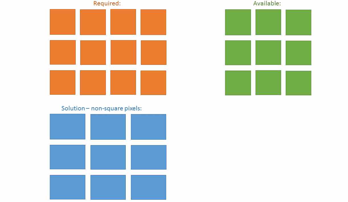 encoding 43 video has 720x480 resolution Video Production Stack