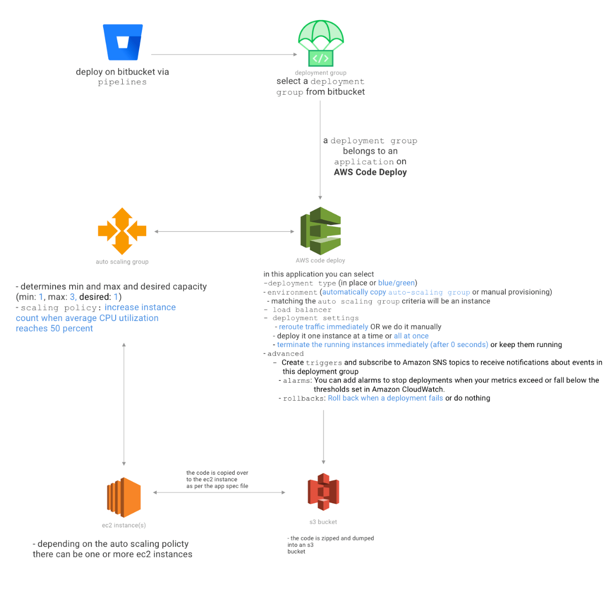 Python How run a command (python file) on boot on AWS EC2 server