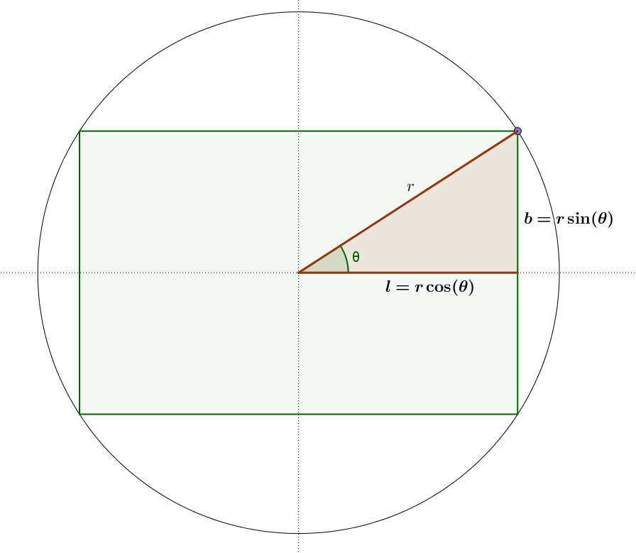 derivatives Using calculus, finding 'l' & 'b' of the rectangle with