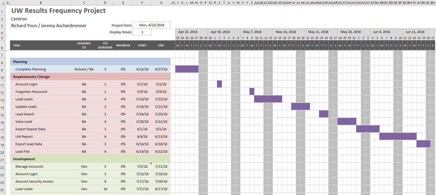 agile Estimation of project duration on Adaptive methodology Project Management Stack Exchange