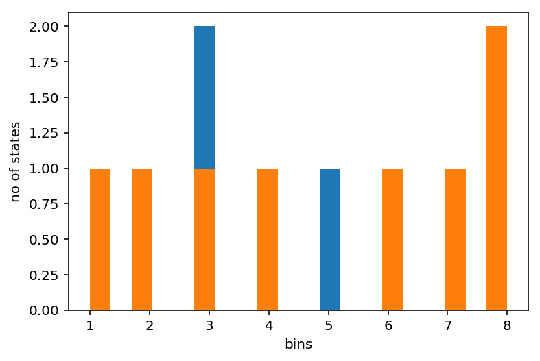matplotlib How to plot two data sets into using same bin size