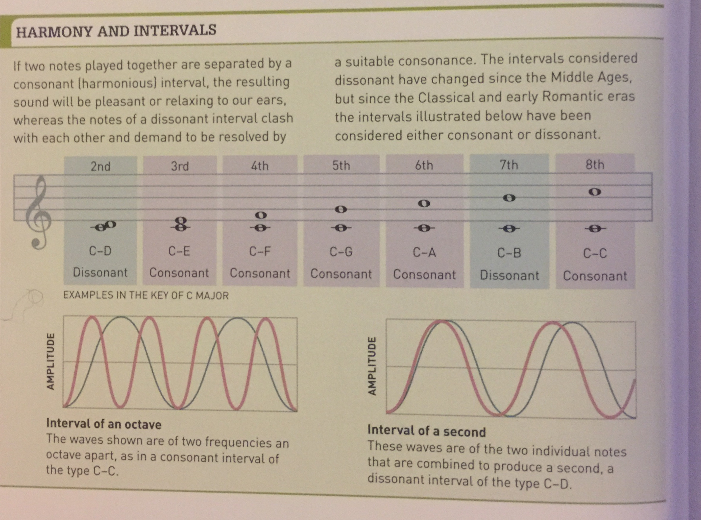 theory "The intervals considered dissonant have changed since the