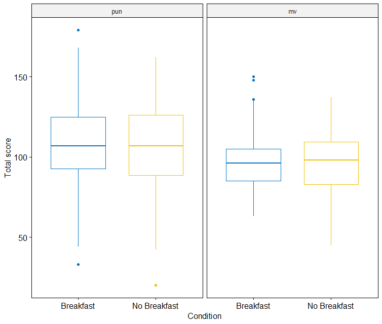 r Rename factor variable in multi ggboxplot Stack Overflow