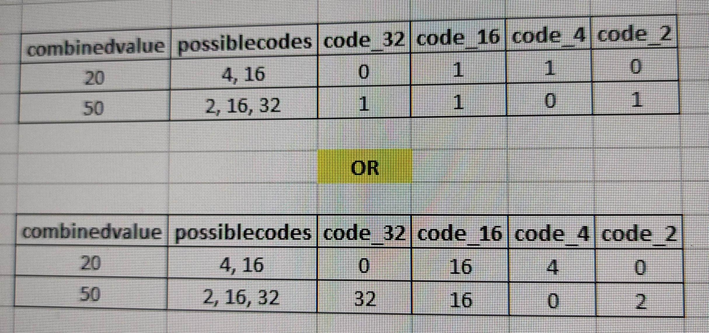 Finding all possible sum combinations of given column in R Stack Overflow