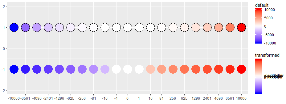 r labels for custom diverging color gradient in ggplot Stack Overflow