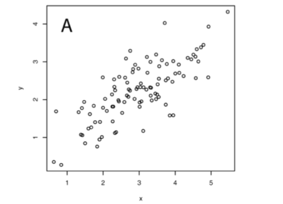 How to get an intuition to draw the eigenvectors for PCA? Cross Validated
