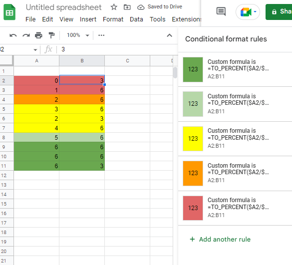 google sheets Color Scale Conditional Formatting based on percentage
