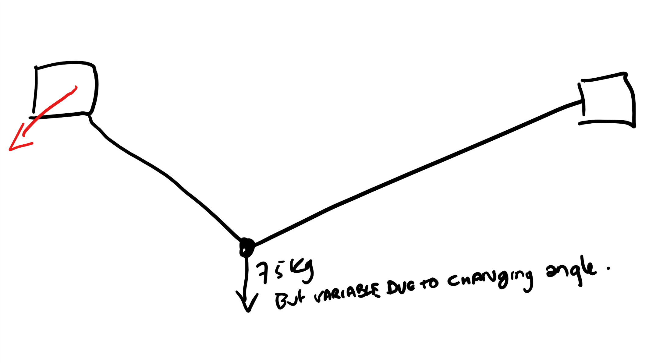 trigonometry Calculate force on a trolley Mathematics Stack Exchange