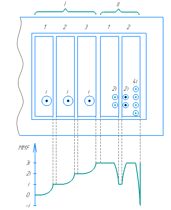 switch mode power supply MMF diagram, of a transformer why layers