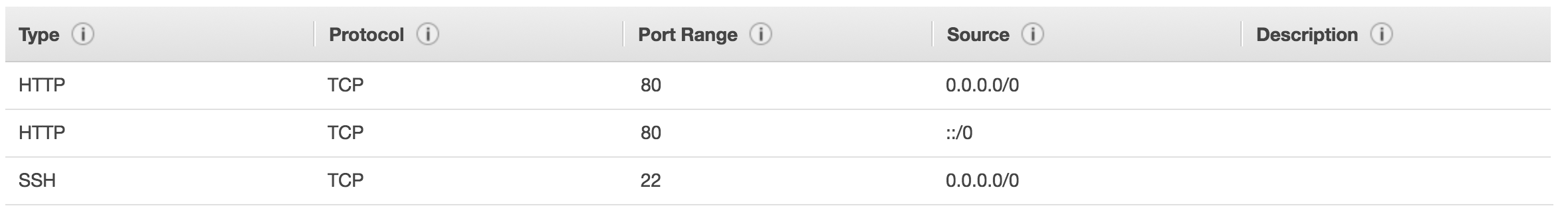 amazon ec2 Operation timed out PORT 22, on SSH access to AWS EC2. How