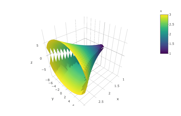 R + plotly solid of revolution Stack Overflow