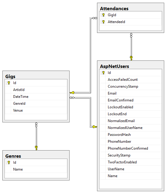 entity framework How to Eager Load associated data in EF Core