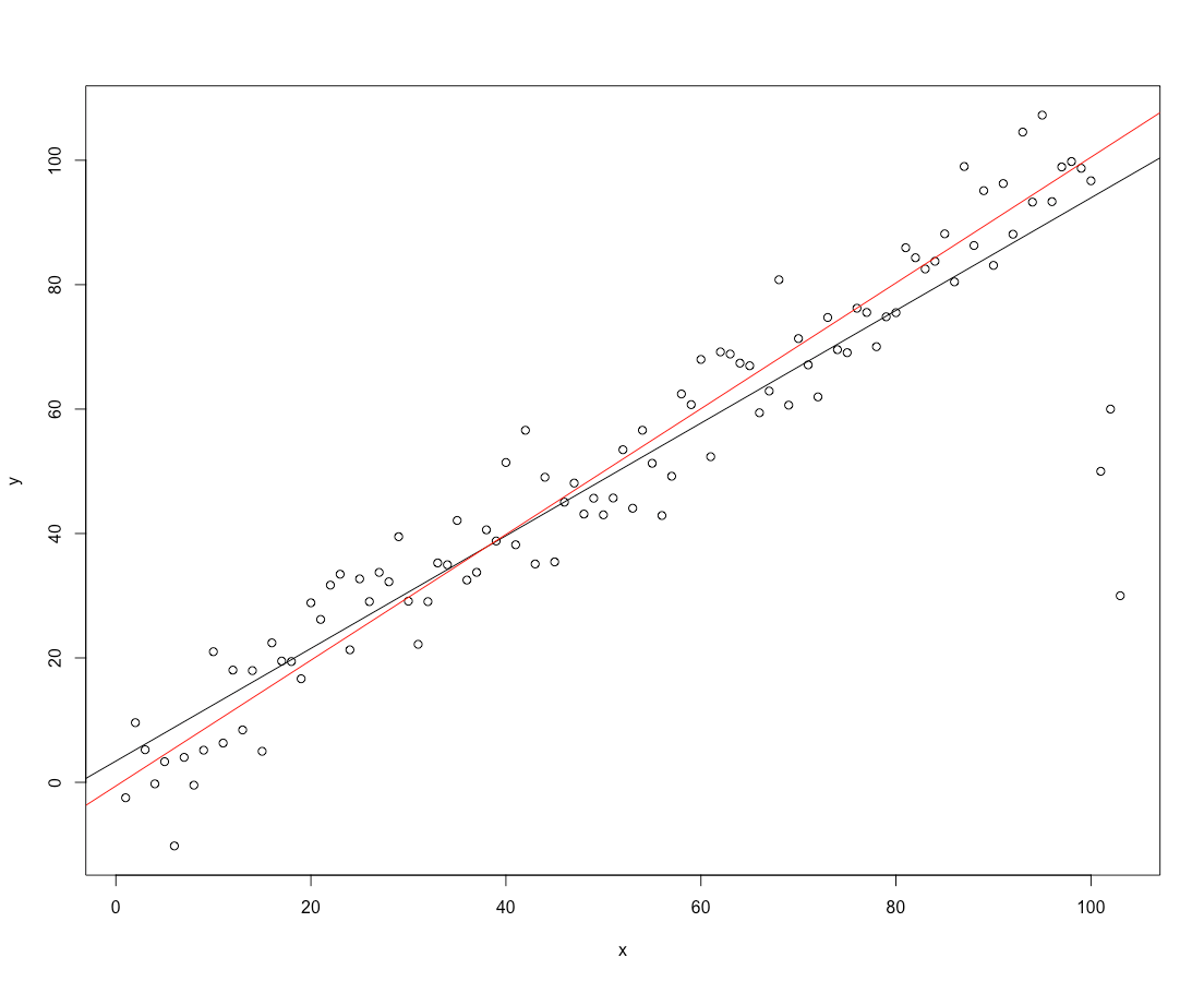 evolution In a fitness landscape, is fitness relative or absolute