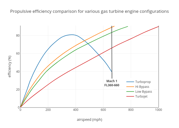 Most Efficient Gas Engine at charlesadrury blog