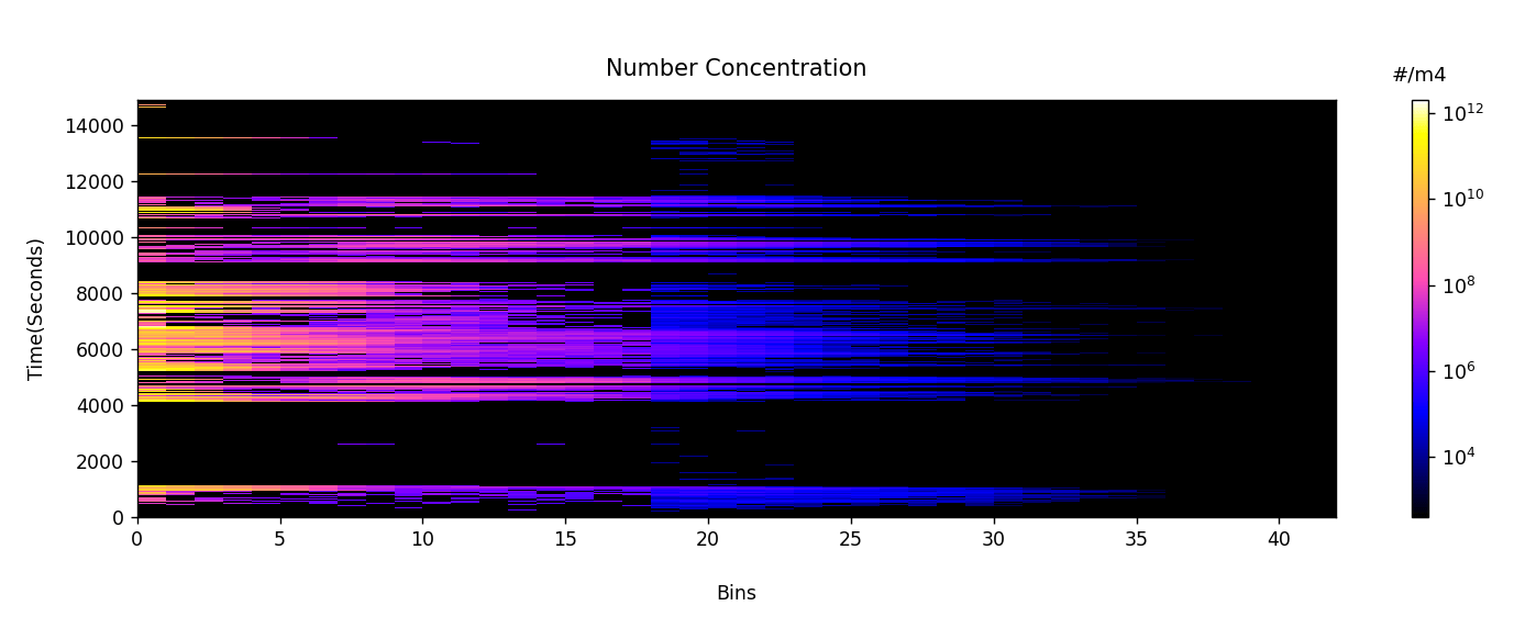Plotting Heatmap Of Unevenly Spaced Binned Data (Python) Solveforum