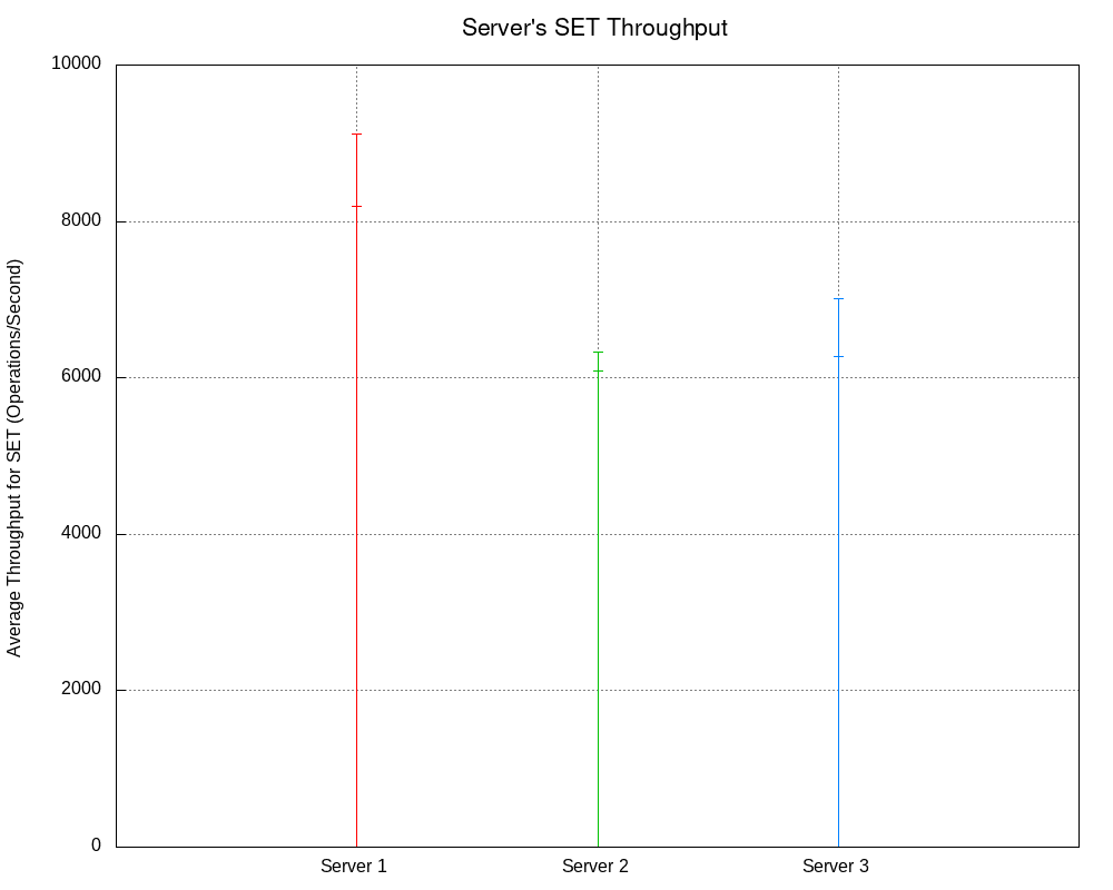 colors How to format Boxerrorbars in gnuplot Stack Overflow