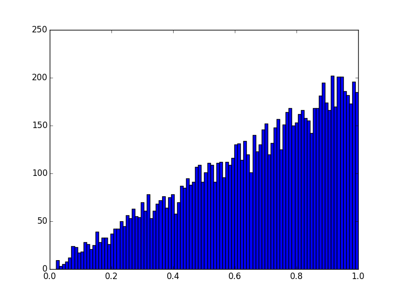 Python Python uniform distribution python numpy code example