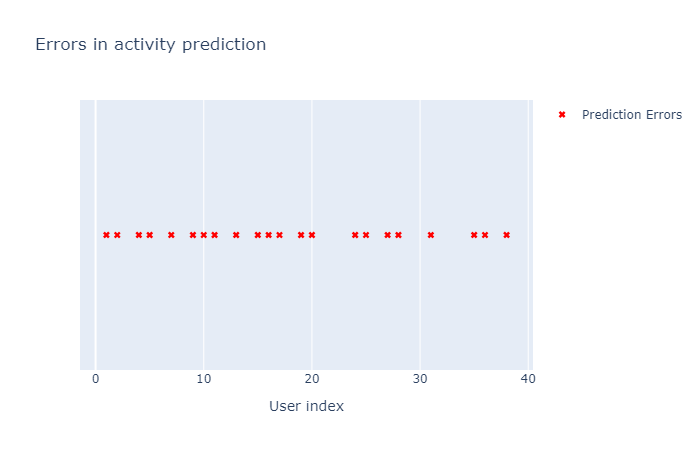 python autoscale the plot `plotly` Stack Overflow