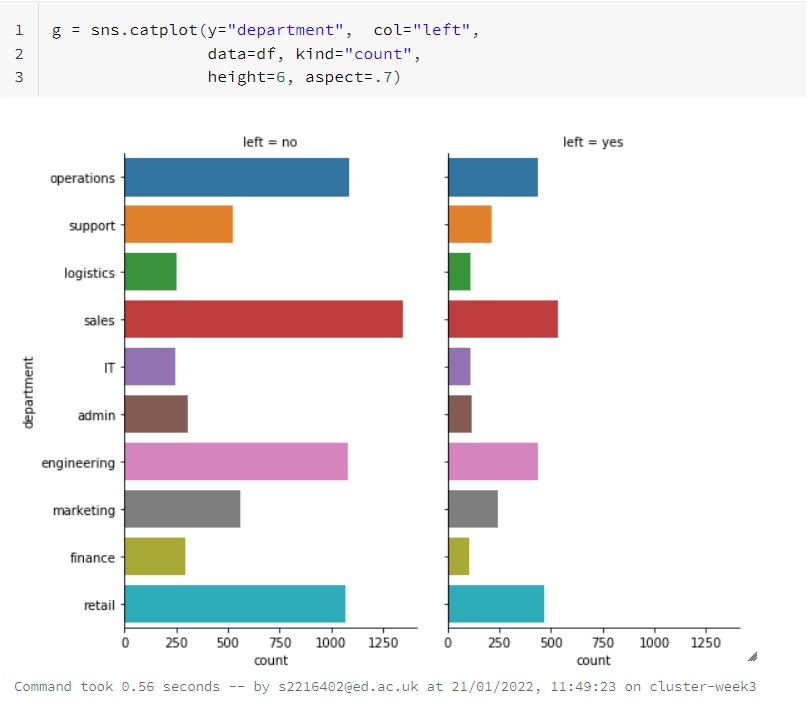 python 3.x Customizing a seaborn countplot with additional