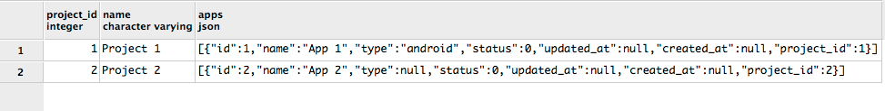 data structures Nested JSON result in Golang from Postgres Stack
