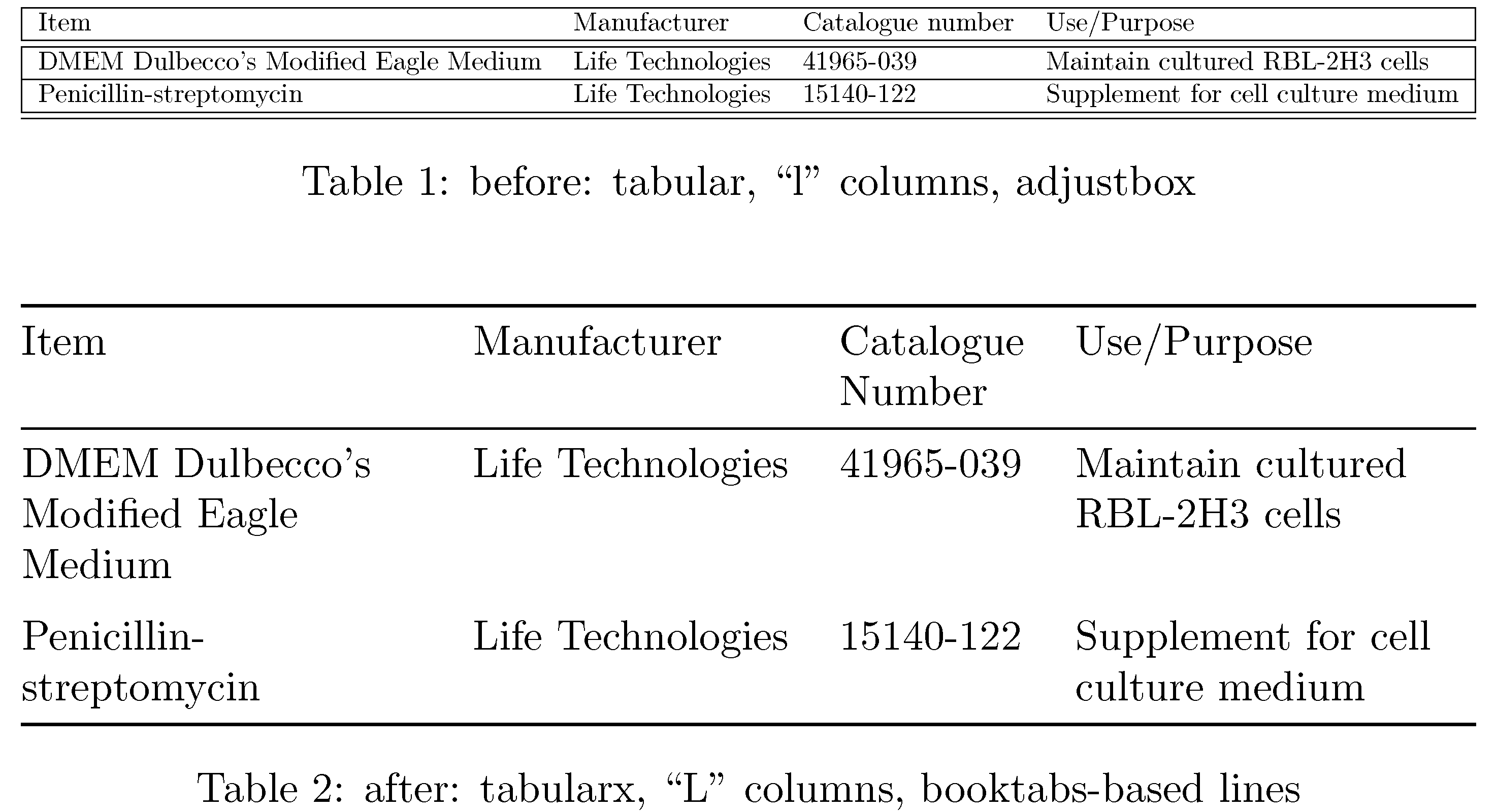 Top 35 Latex Table Font Size Update