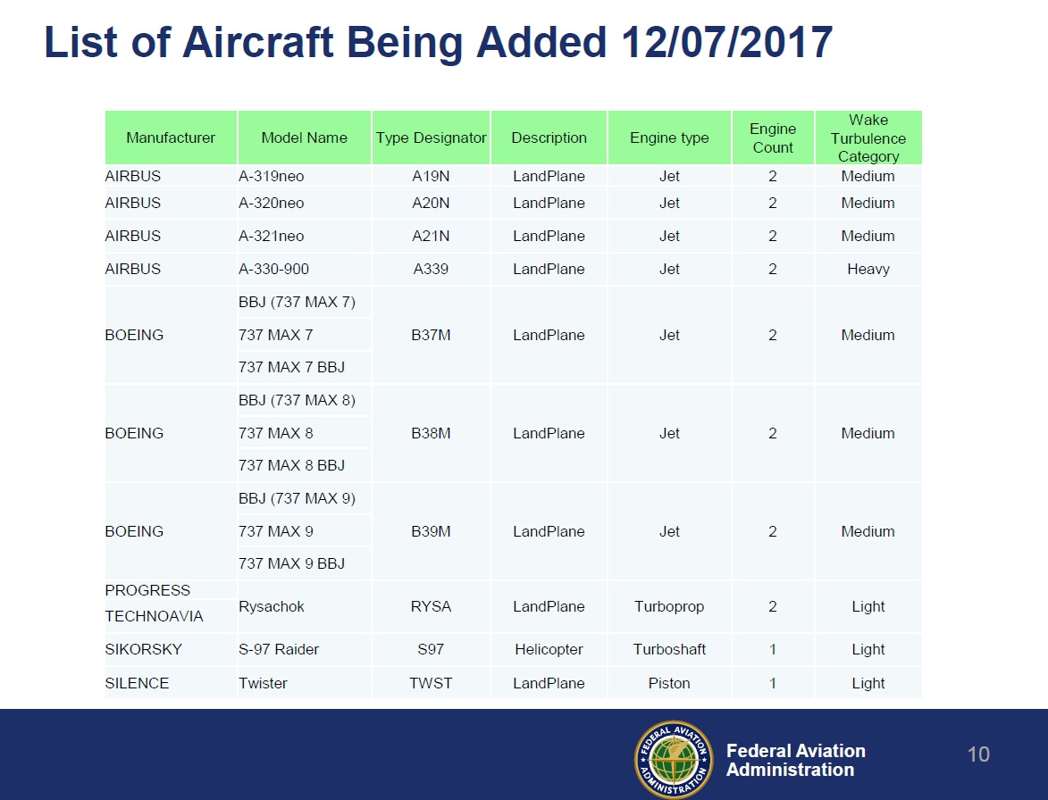 International Airport Codes Iata 3