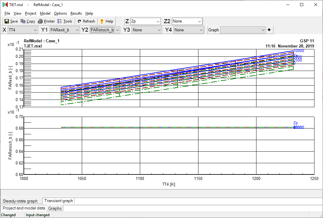 What is the air/fuel mixture ratio in a turbojet engine? Aviation