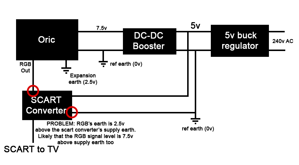 grounding Voltage level difference when using an external power