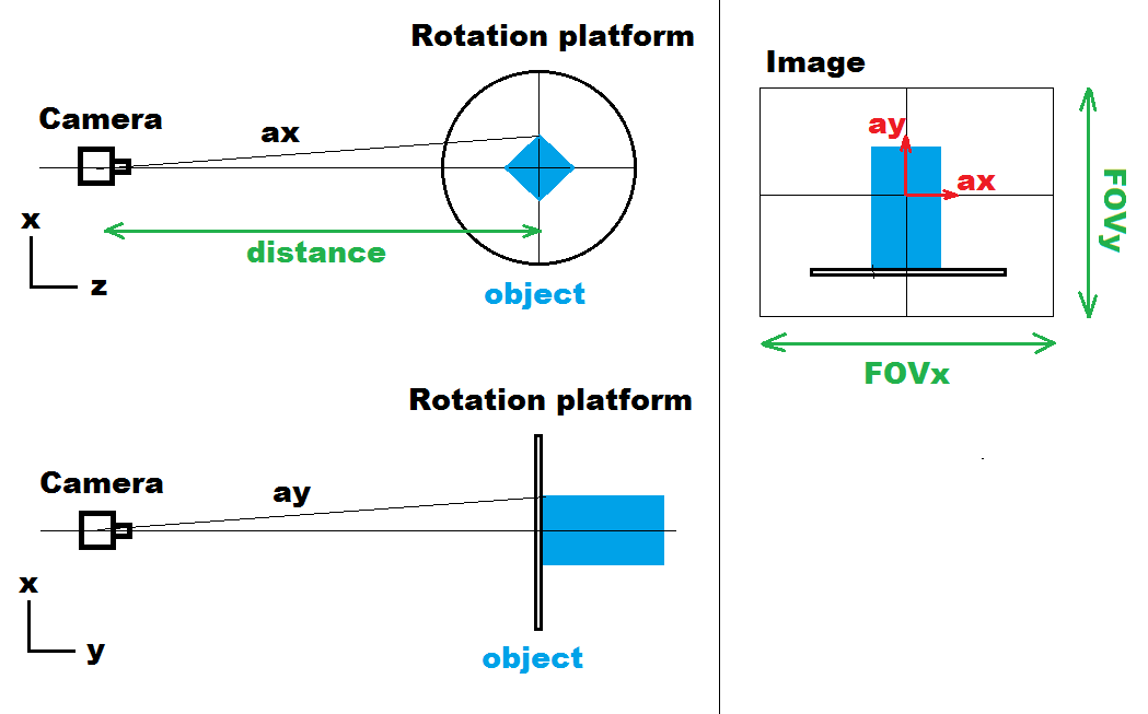 Computer Vision Measure Actual Size Of Object In Image, 53 OFF