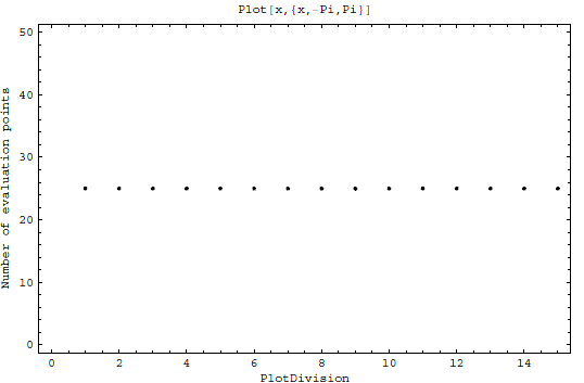 plotting How does Plot work? Mathematica Stack Exchange
