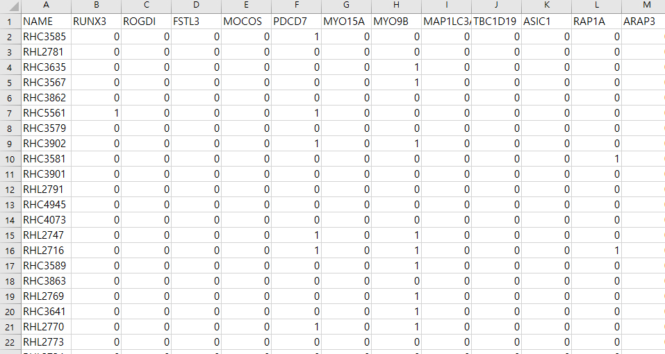 python Pandas how to get the index of row? Stack Overflow
