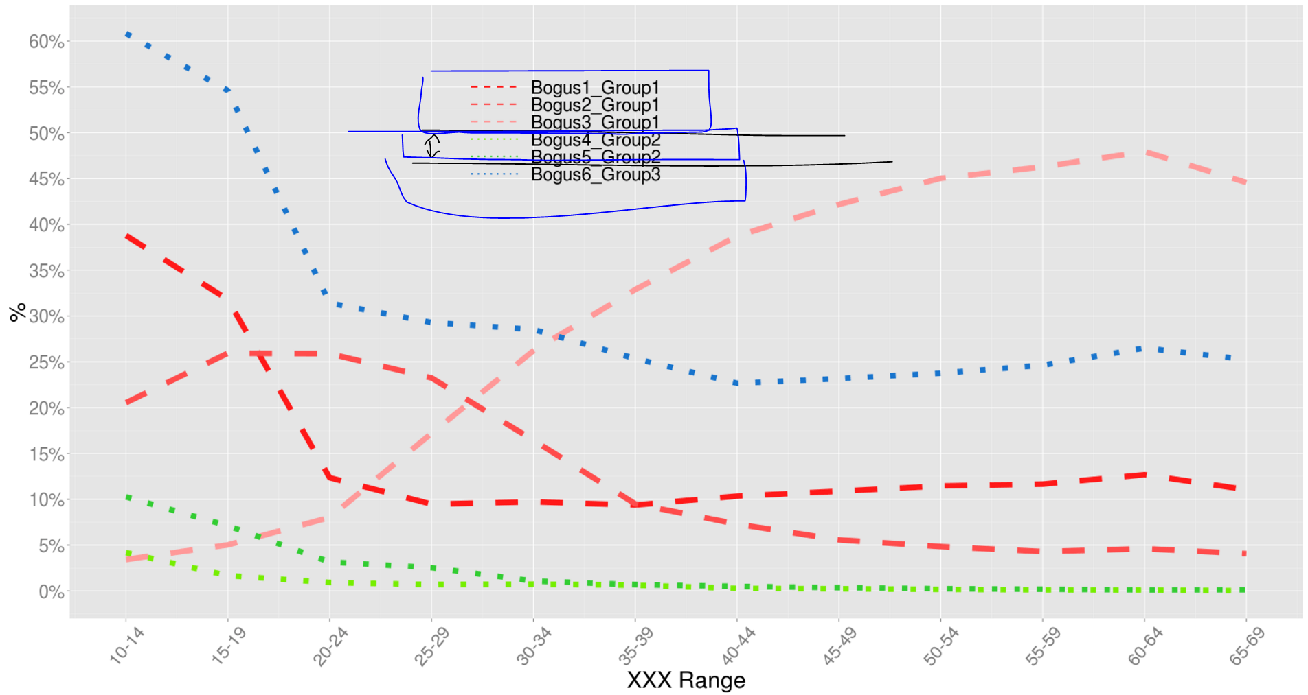 r ggplot2 legend (guide) formatting (spacing or grouping