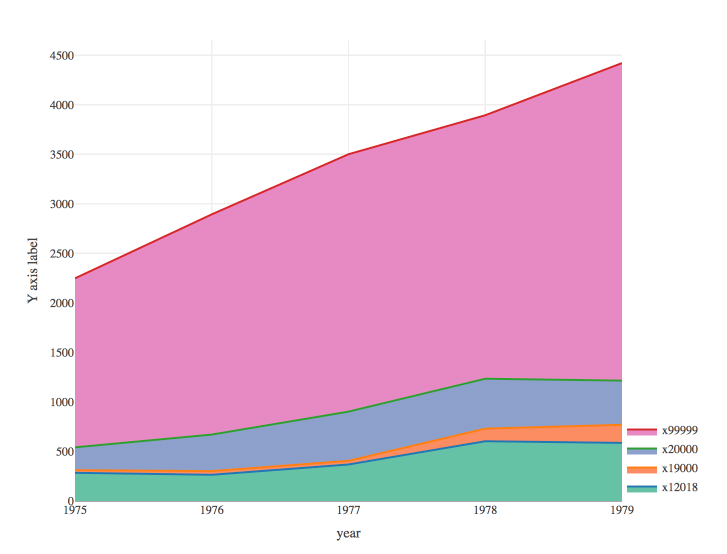 R plotly fill color, font, and legend location Stack Overflow