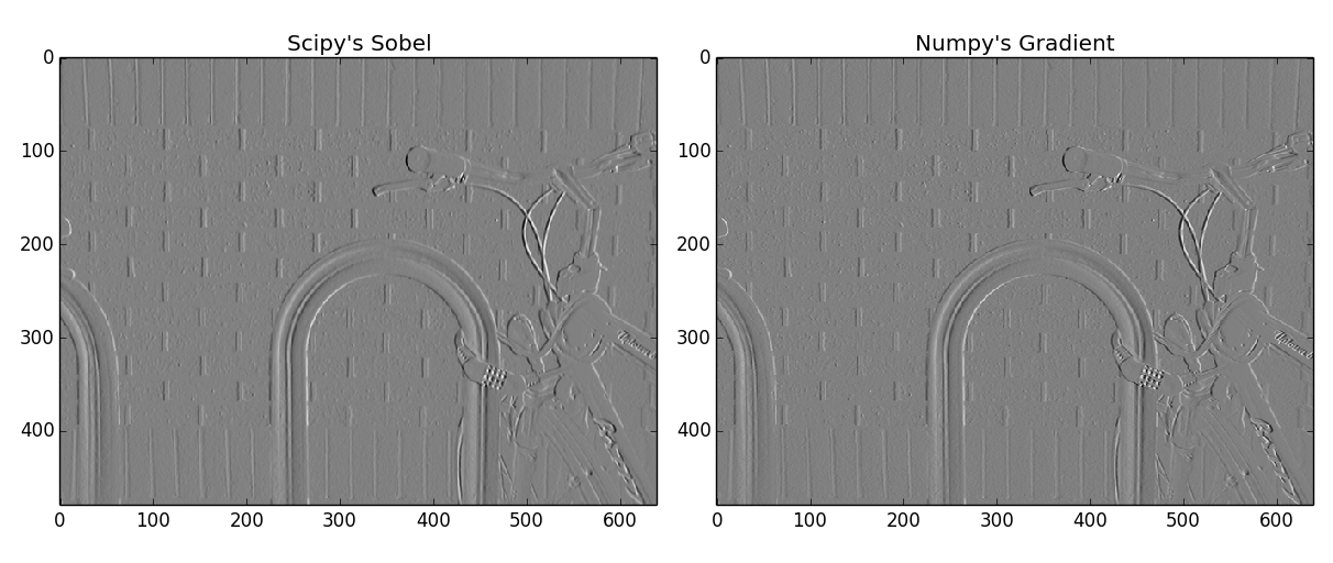 python Why the orientation of image convolution operators are not