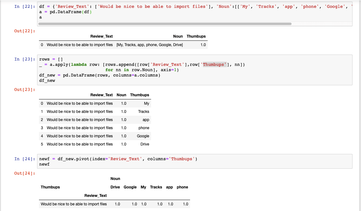 Python pandas converting column values into other columns Stack Overflow