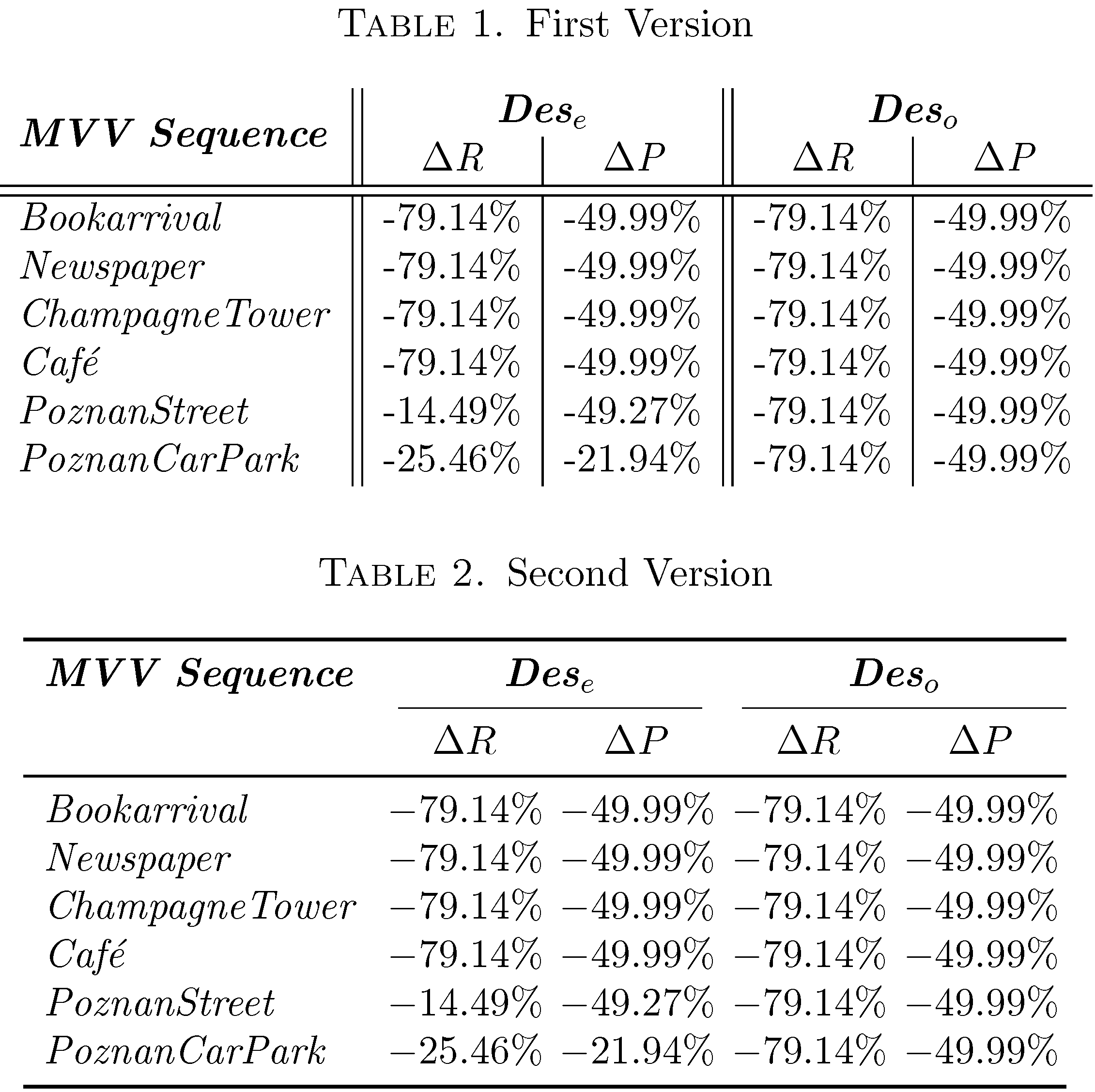 [Tex/LaTex] Extension of double vertical line problem in the table
