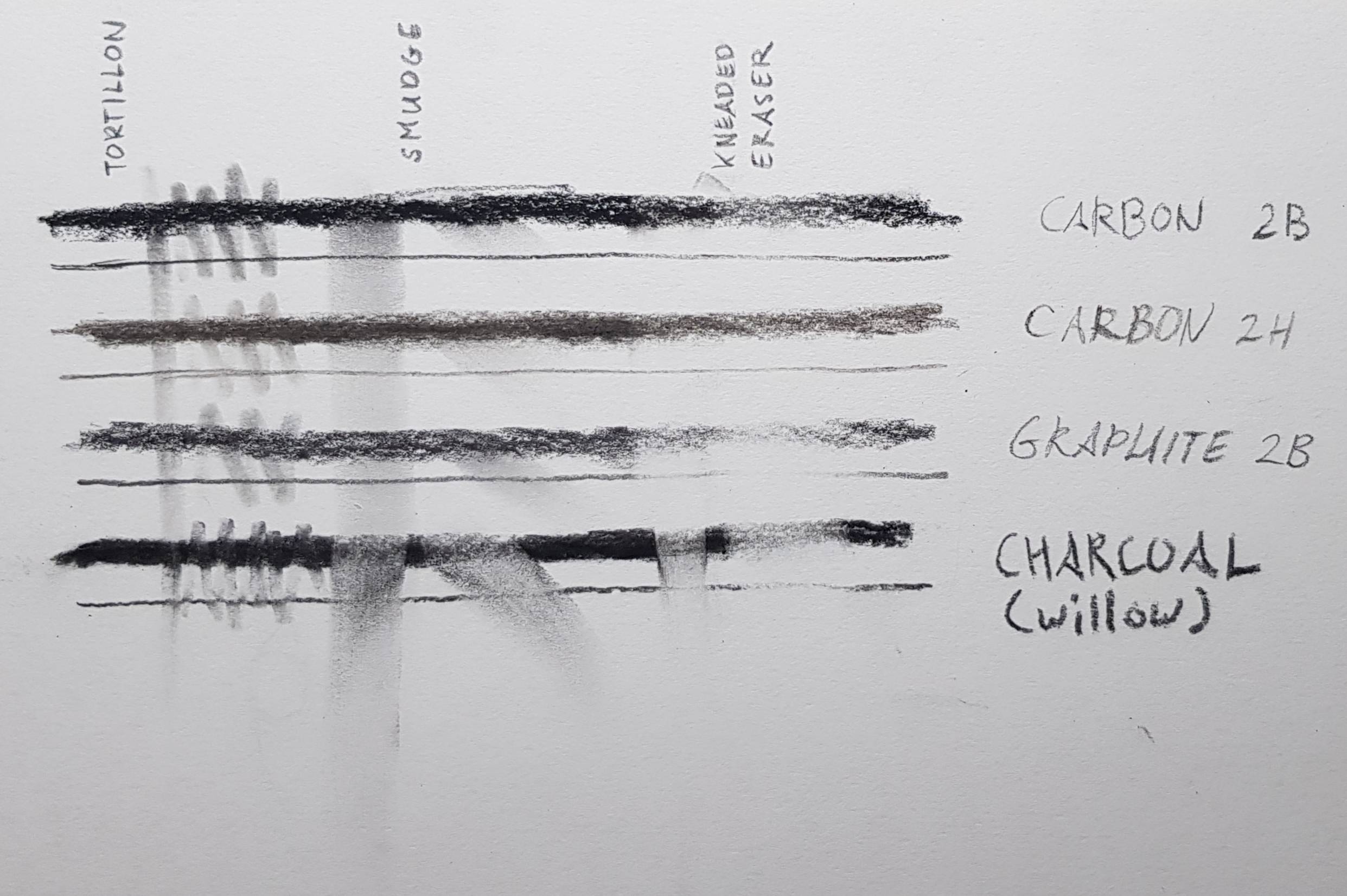drawing How does shading & blending with carbon pencils differ from