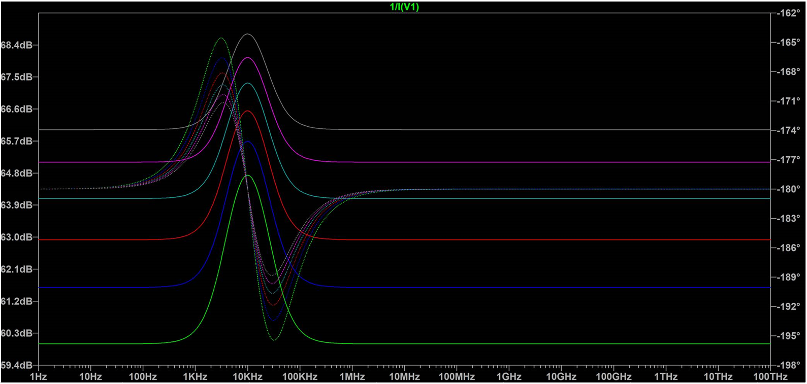 LTSpice .MEAS Command Measuring Mag and Phase Data Electrical