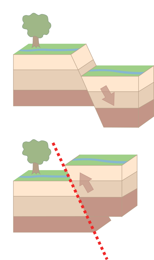 seismology Fault representation Earth Science Stack Exchange