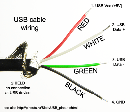 pin - Is USB Data + wire supposed to have grounding? - Super User