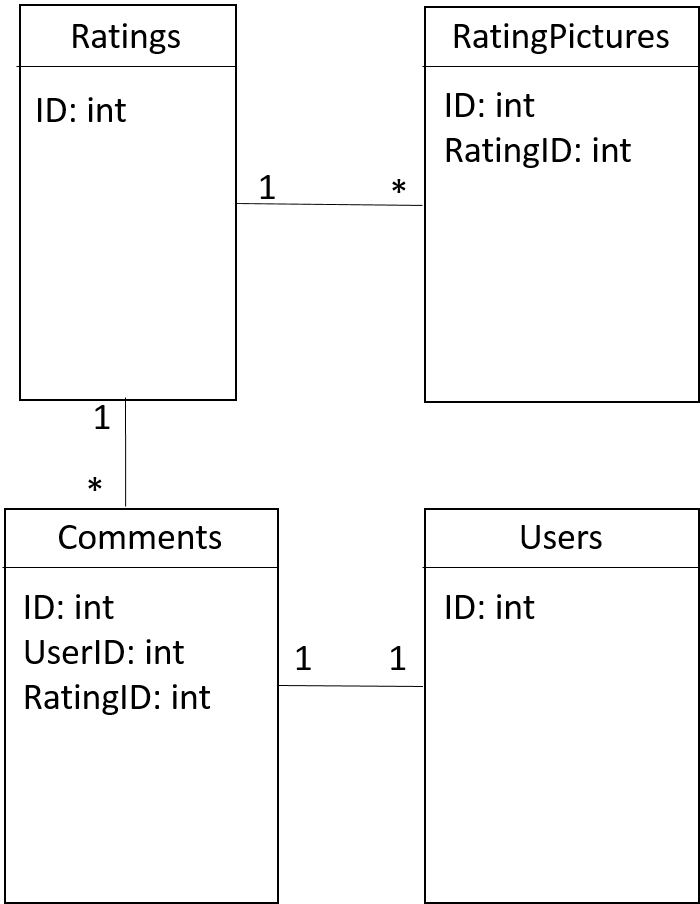 c Grouping 4 Tables using Linq Stack Overflow